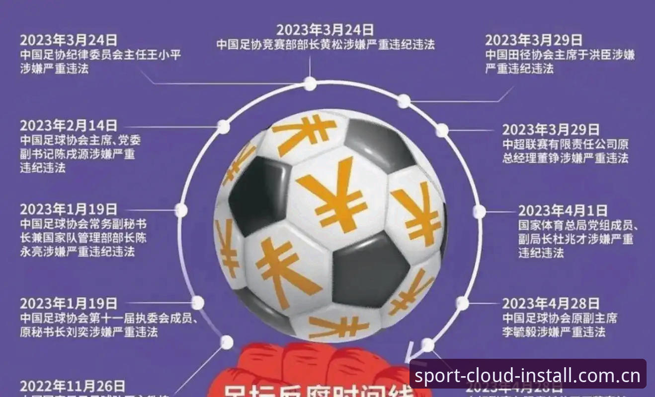 云体育稳定流畅 足球反腐风暴再升级:足协第三批禁足名单最新动态,65名从业者遭重罚