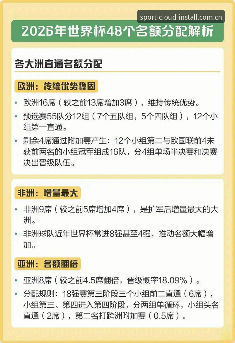 云体育直播平台 2030世界杯扩军至66队深度评测:中国男足能否搭上末班车?